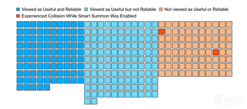 被吹上天的Model 3好在哪?5000名车主揭秘四大真相