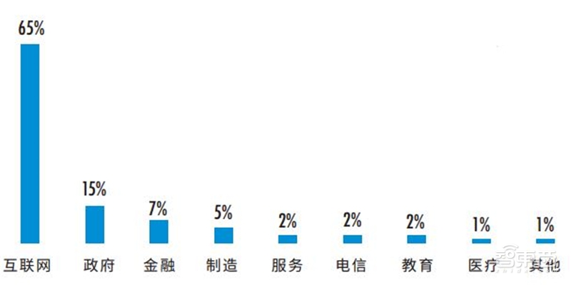 中美AI争高下的秘诀！一文看尽中国AI计算力发展【附下载】| 智东西内参