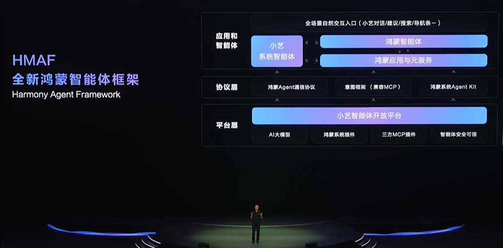 剛剛，華為超燃爆更！鴻蒙6和世界模型登場，升級盤古5.5引爆智能體革命