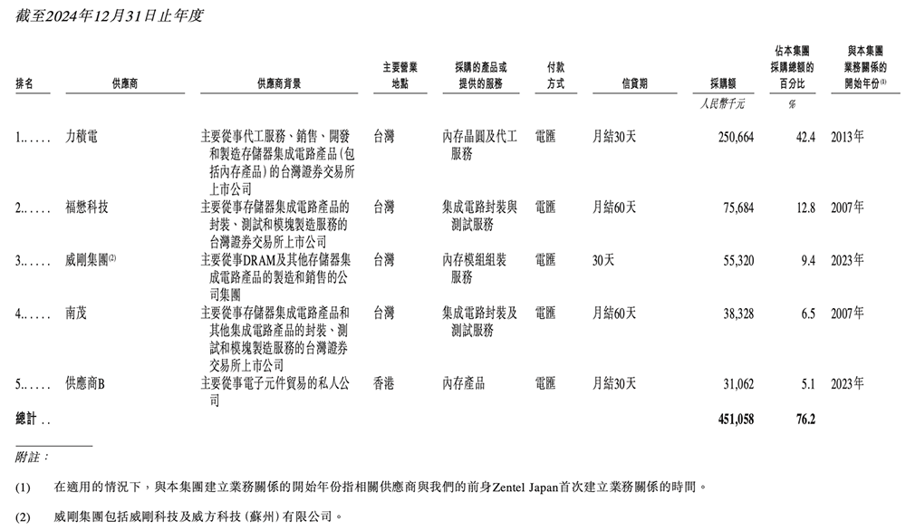浙江存储芯片企业赴港IPO,猛攻HBM量产,供货国产AI芯片和CPU