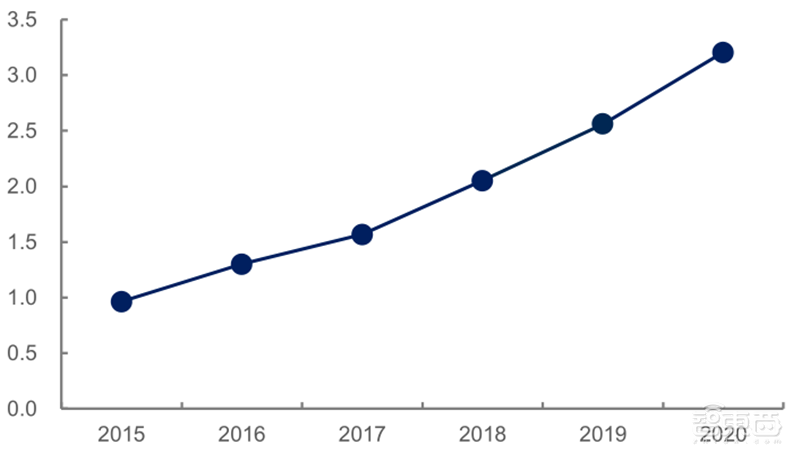 源于美国,兴于日韩,未来看中国!揭秘存储行业60年兴衰 | 智东西内参