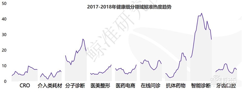 中国创投2018:告别非理性繁荣,这五大行业最坚挺【附下载】| 智东西内参