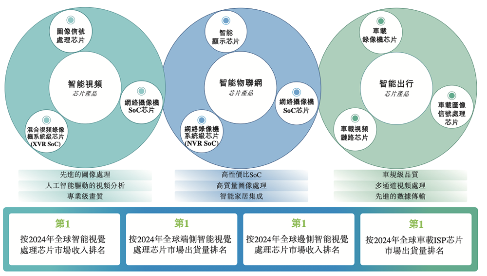 上海AI芯片龙头冲刺港交所!年入18亿,干出“全球第一”