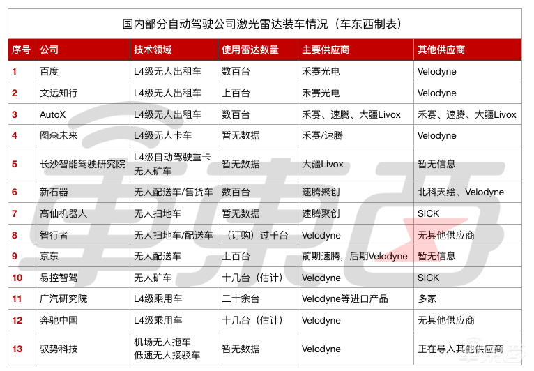 深度:国产激光雷达的首次胜利