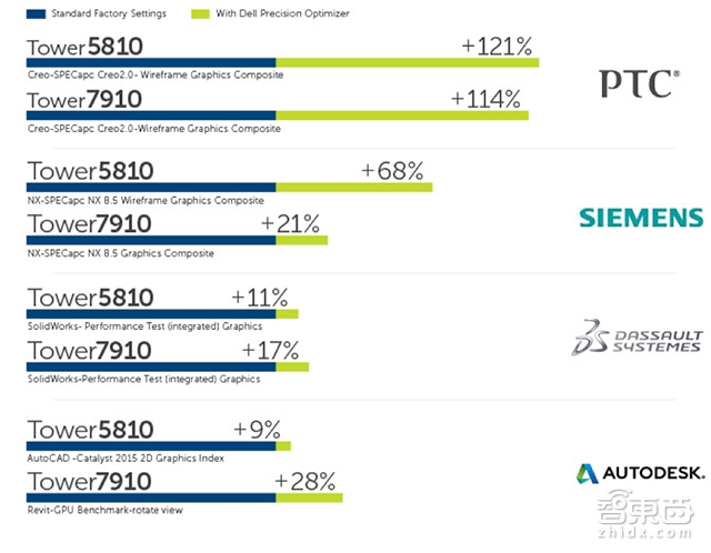 让工作站带VR飞一会 解读戴尔VR工作站新品