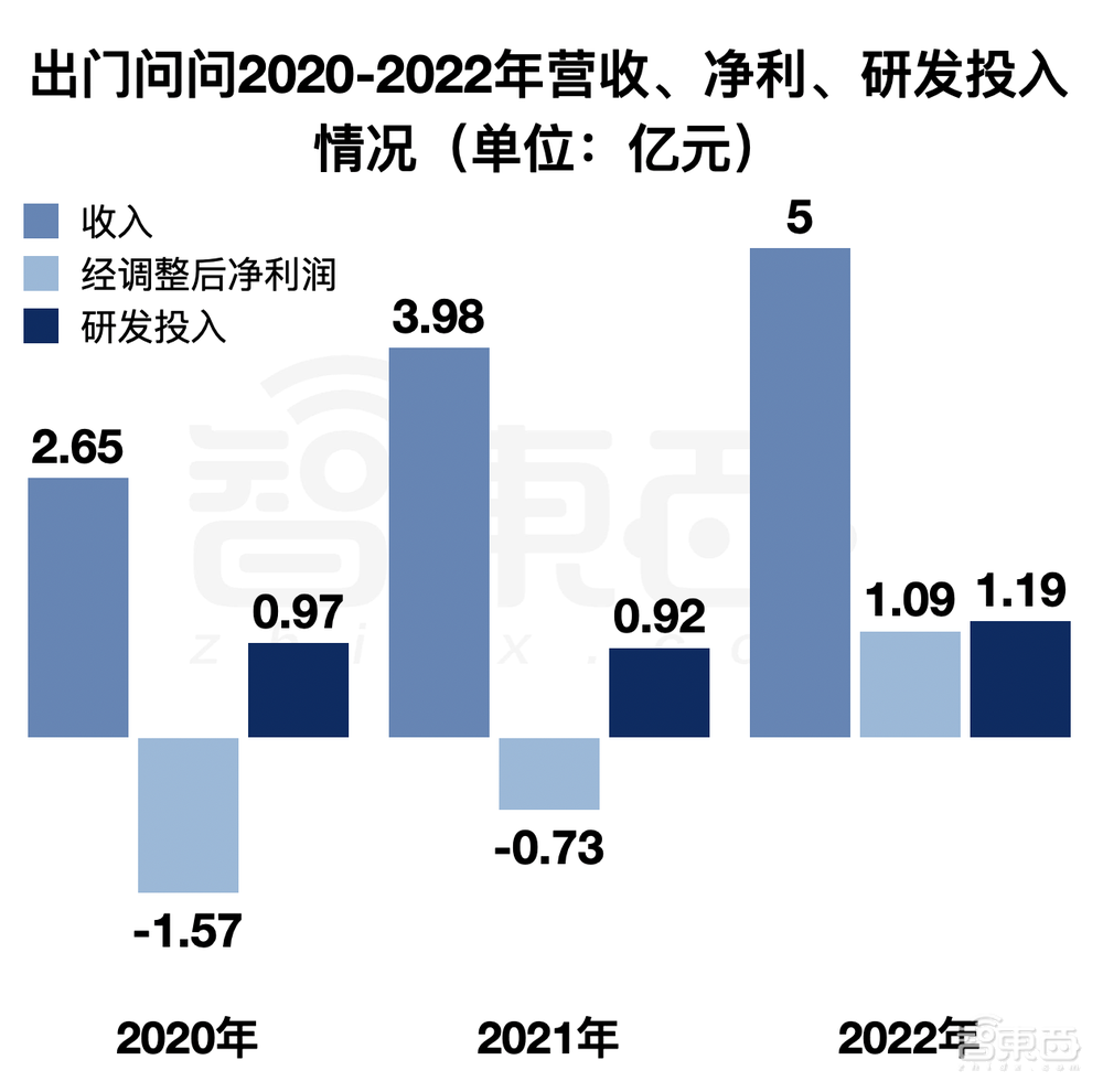港交所AIGC第一股要来了！谷歌、歌尔参投，年营收5亿元