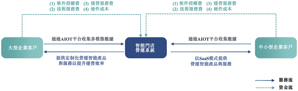 刚刚,腾讯快手投出一个400亿IPO!开盘大涨99%