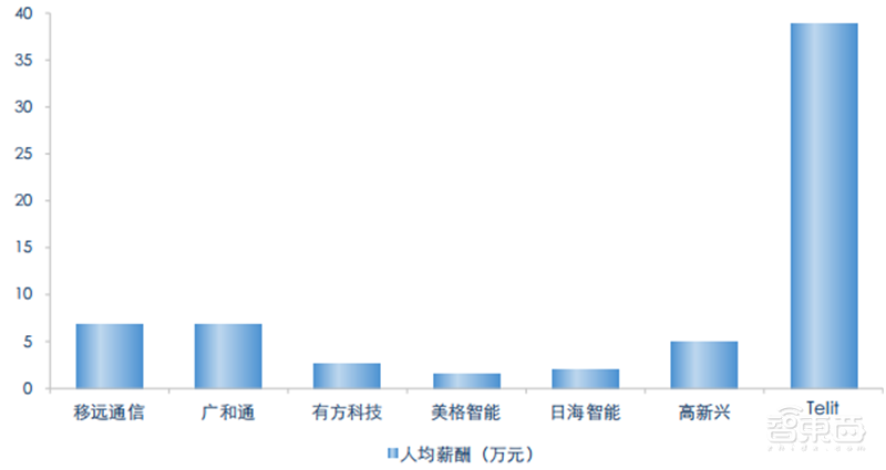 揭秘通信模组行业,物联网关键底层硬件,6大应用场景揭开国产化浪潮 | 智东西内参