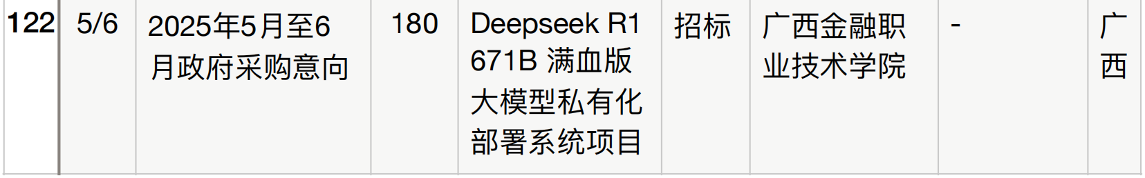 半年196个DeepSeek大单梳理！这5个省份热钱最多