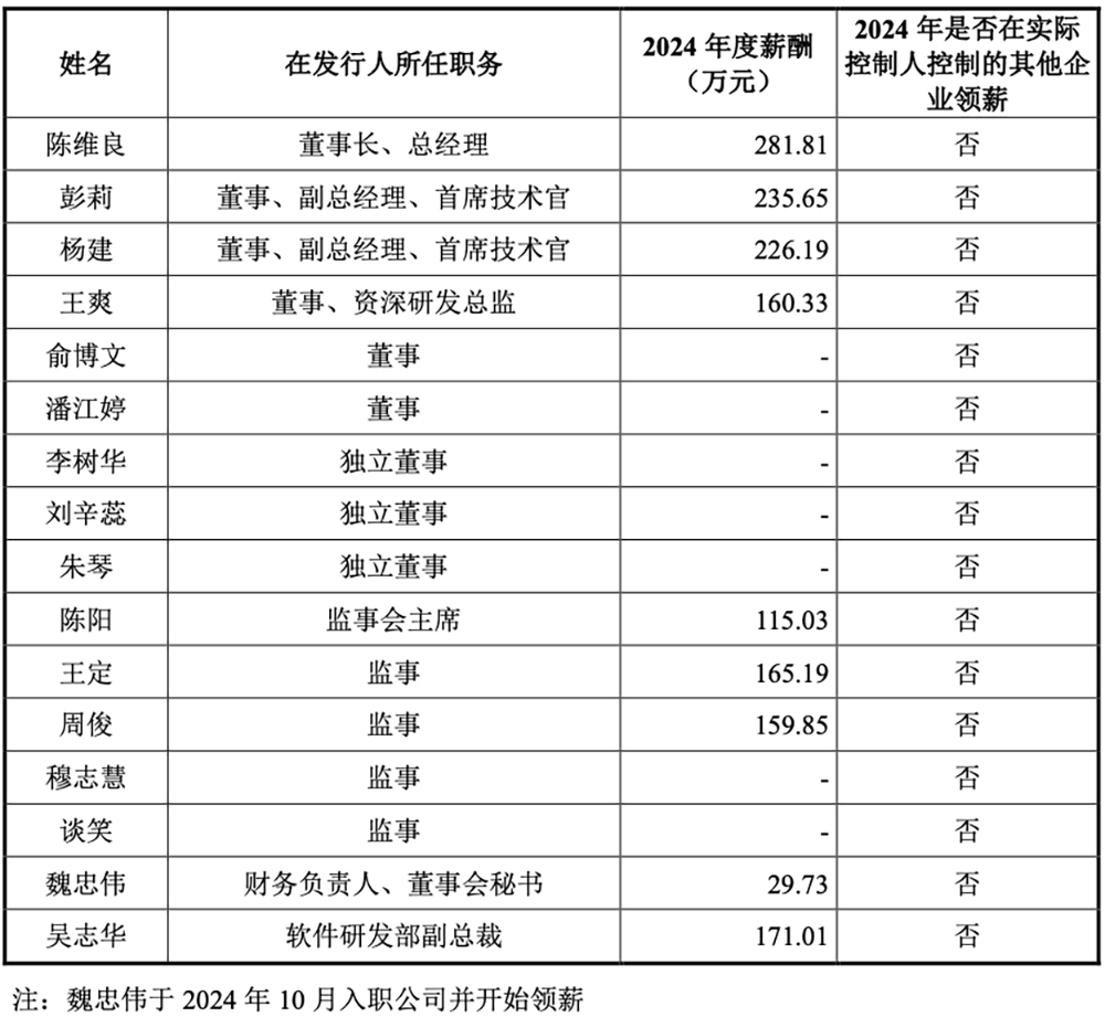 刚刚,上海GPU龙头过会!半年收入大涨437%