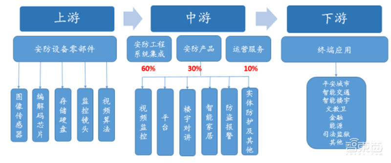 海康大华掀起安防革命!119页报告揭秘万亿视频物联市场【附下载】
