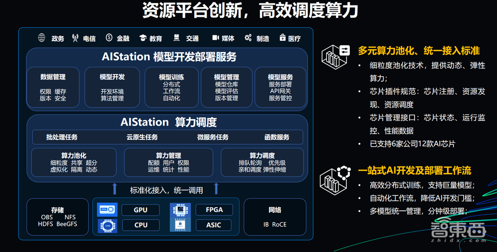 耗资10亿，解密淮海智算中心，浪潮如何加持全国智算枢纽？