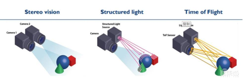 苹果的中国“门徒”:35家公司掀起国产3D视觉创业潮