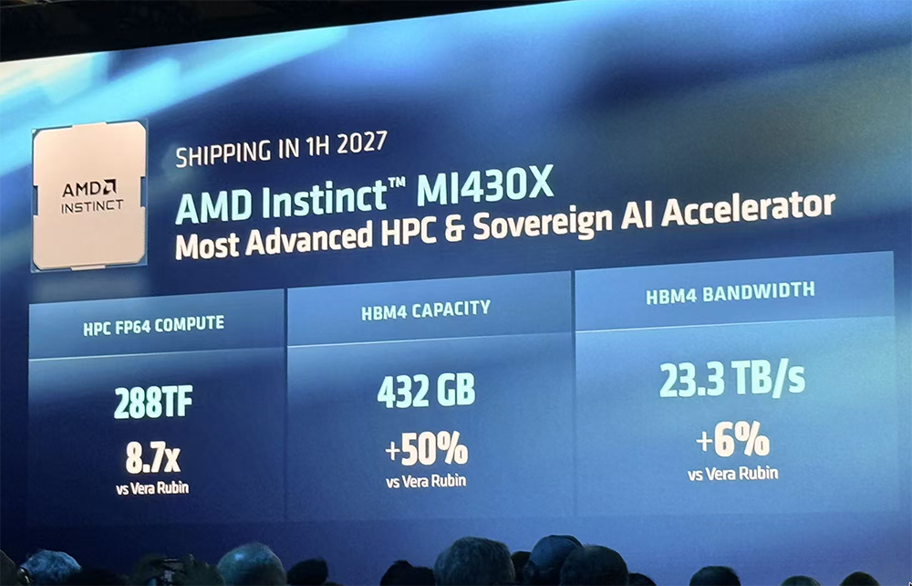 全球首颗2nm GPU来了!苏姿丰甩出“最强AI机架”,CPU性能干翻英伟达