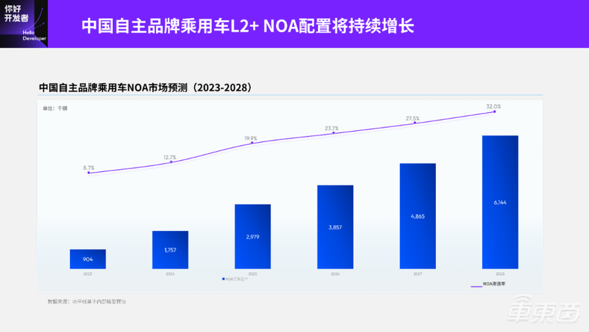 地平线 Horizon SuperDrive 最强解析:优雅从容——下一代城区领航新范式