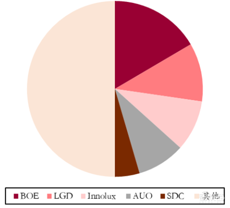 2020迎来电子行业投资盛宴!基带、存储、射频前端芯片需求猛增【附下载】| 智东西内参