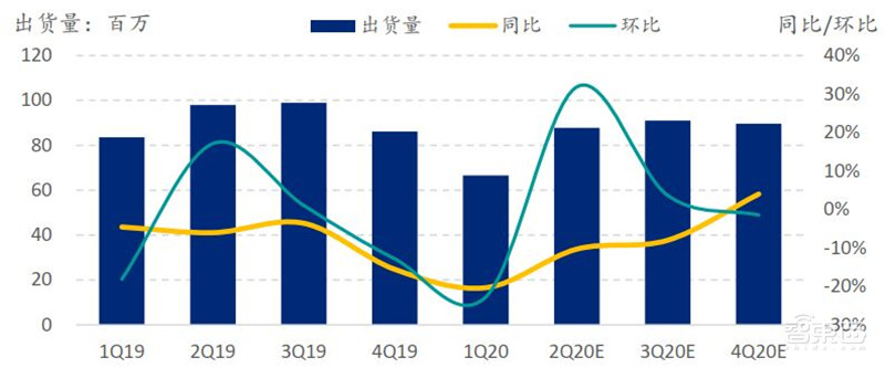 中国手机是怎样征服世界的？百页报告看我国手机产业有多强 | 智东西内参