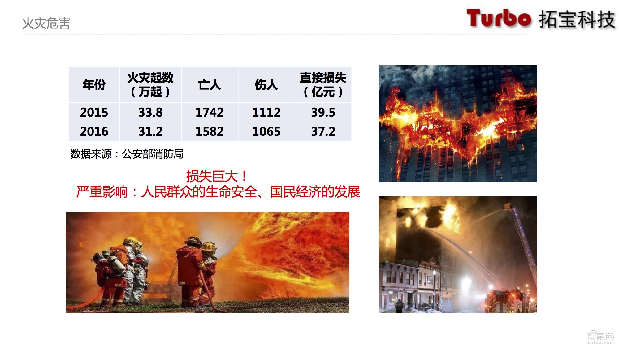 物联网技术大牛详解烟感探测系统：革命性转折已至 基于NB-IoT的烟感探测器不如LoRaWAN【附课件PPT】