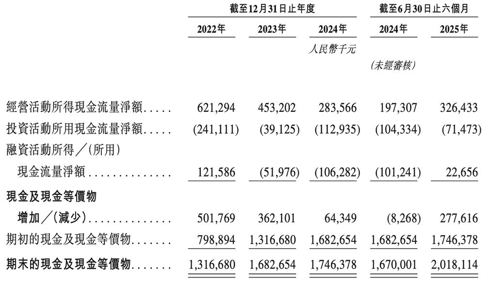 上海AI芯片龙头冲刺港交所!年入18亿,干出“全球第一”