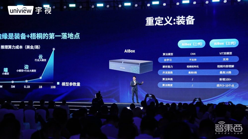 向用不起的AI宣战!宇视掀起“装备大模型化”变革