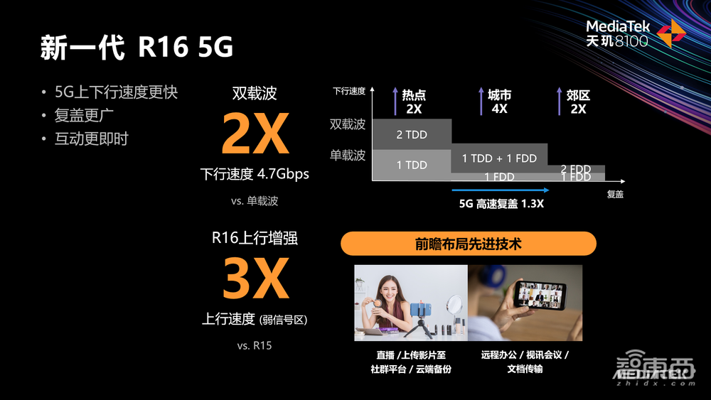 联发科天玑8100处理器来了，台积电5nm代工，红米K50首发