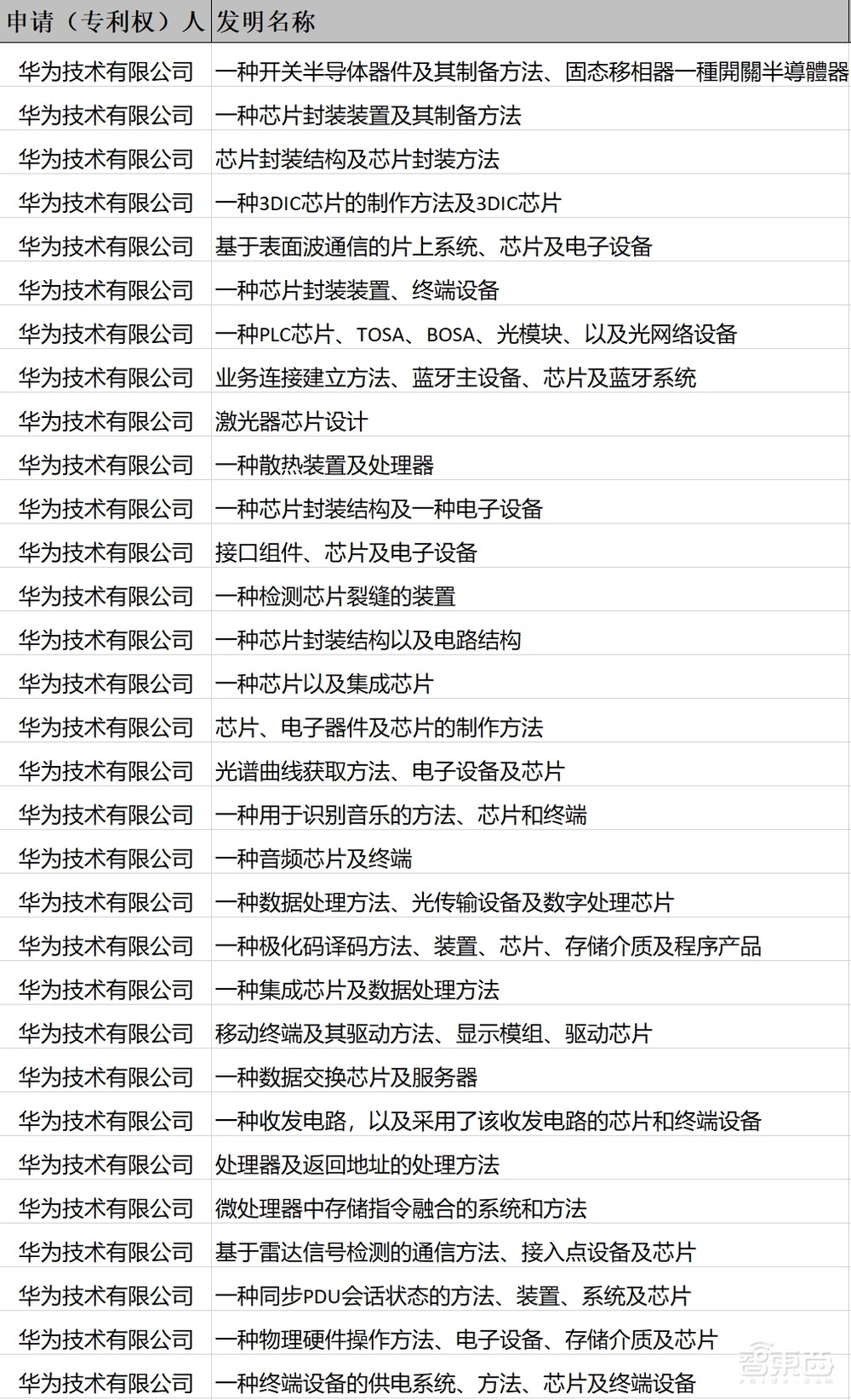 华为手机逆势狂飙背后:四年3万多个专利,突破重重封锁
