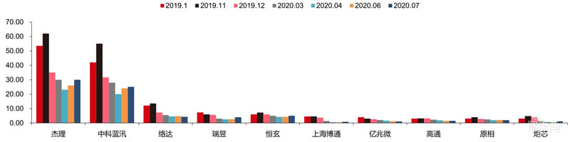 TWS耳机2.34亿副智能手表1.94亿只！干货数据还原四大IoT市场真相 | 智东西内参