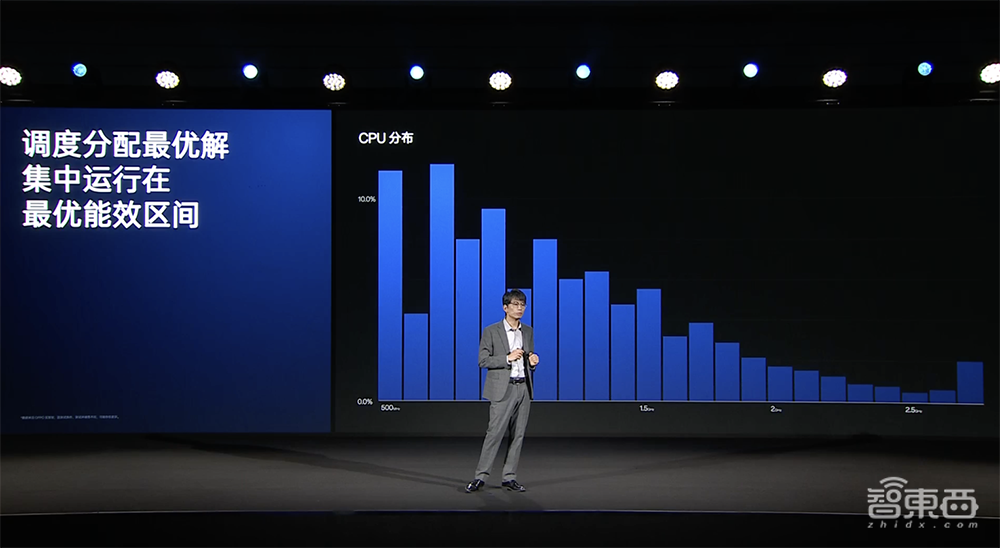 OPPO调校芯片的秘籍,对外公布