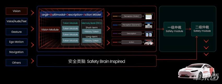 Nullmax发布全新智驾系统！引入类脑神经网络，纯视觉无图成本更低