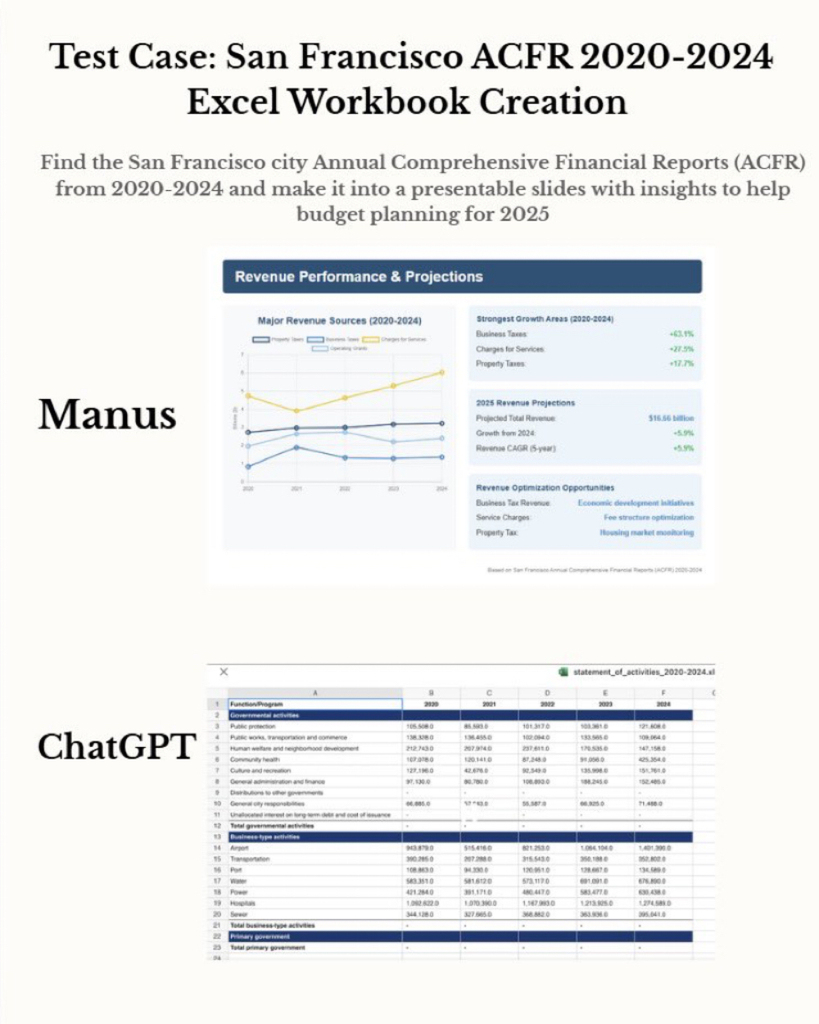 ChatGPT Agent口碑两极化，Manus隔空对战：赢了