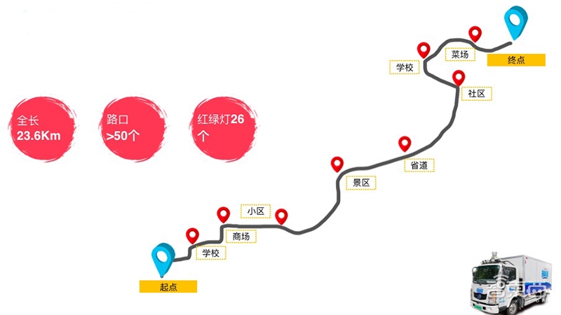 无人车3个月送出6万件快递 何晓飞讲述飞步科技落地路