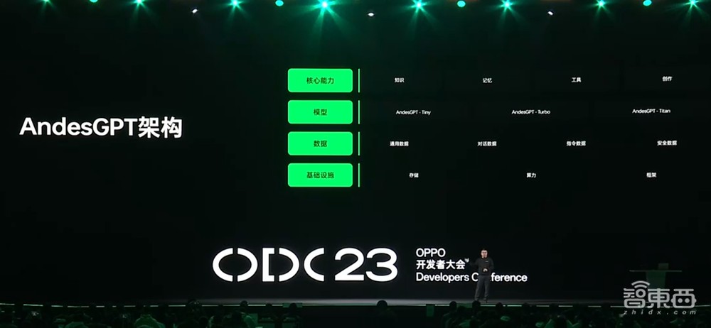 OPPO的AI大模型来了!AndesGPT加持的小布能写能唱能画,ColorOS 14今天就能升级