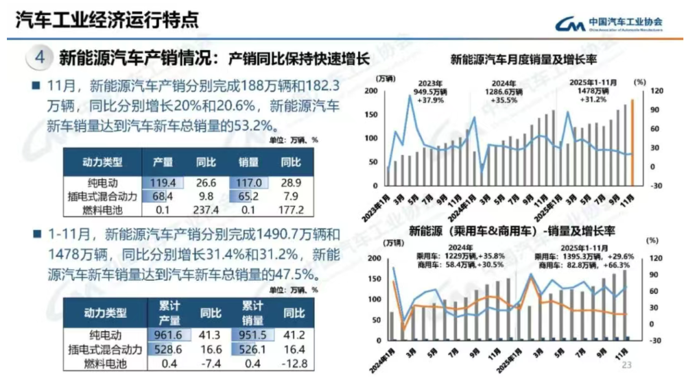 抛开驾驶习惯谈汽车安全，等于耍流氓