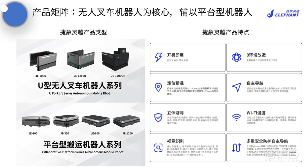 无人叉车进入3.0时代!这家创企成智慧物流黑马,落地多个世界500强企业