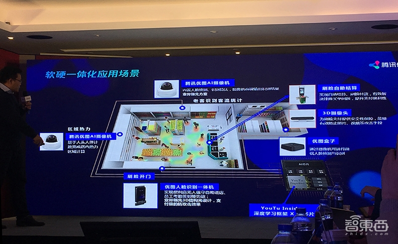 腾讯优图技术研究全景图公开 2018主攻三大方向