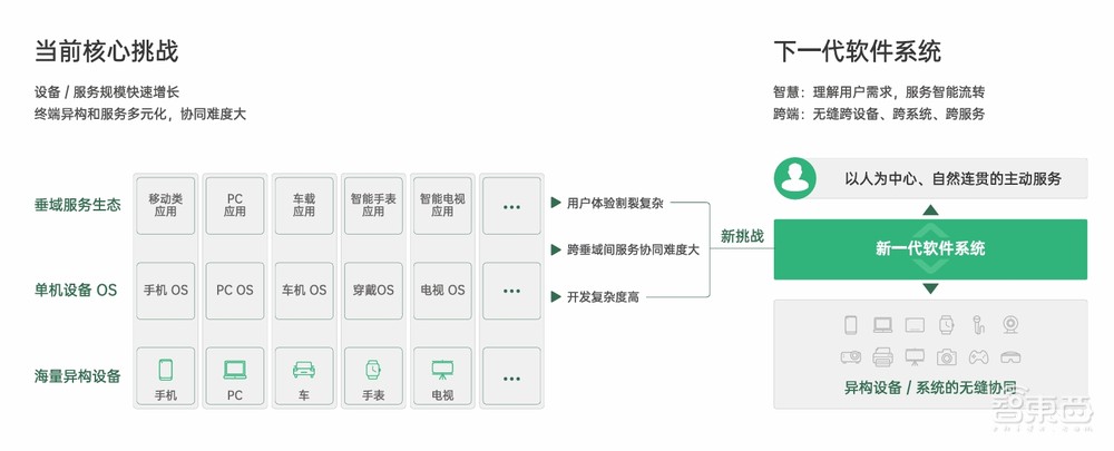 万物互融时代的软件底座,OPPO潘塔纳尔亮出了首份年度成绩单