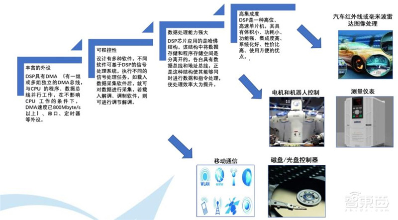 最全芯片产业报告出炉，计算、存储、模拟IC一文扫尽【附下载】| 智东西内参