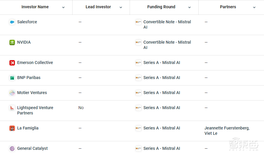 AI创业冰火两重天:Sora降世资本狂欢,数家创企倒闭关门