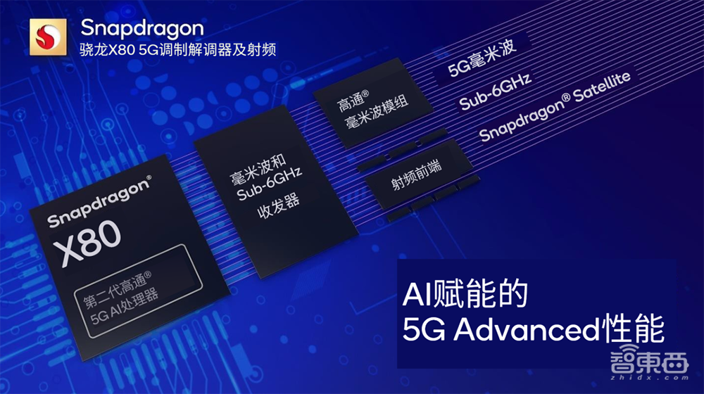 MWC 2024,芯片大厂重点攻向5G和生成式AI