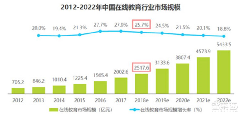 你家的千兆宽带有何用？新网络时代应用白皮书，十大维度解析【附下载】| 智东西内参