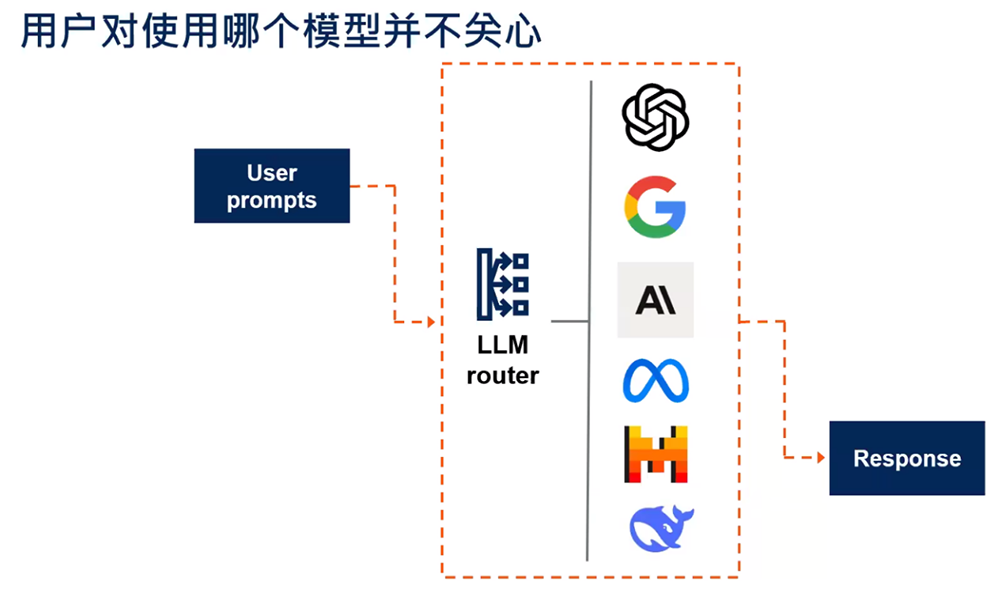 Gartner解读2025中国十大AI趋势:开源模型增强生态掌控力,超4成中国企业已试点Agentic AI