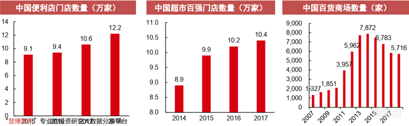 海康大华掀起安防革命！119页报告揭秘万亿视频物联市场【附下载】