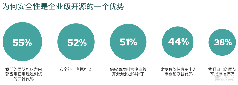 红帽大中华区发展战略公布：维持混合云第一，拓展二三线城市