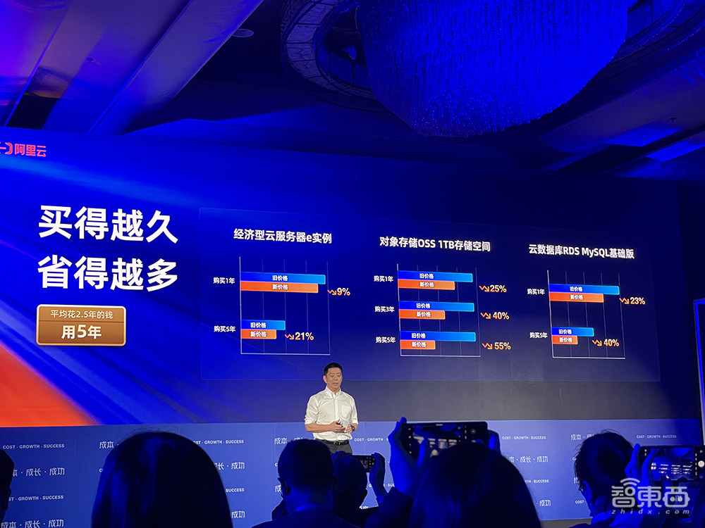 阿里云史上最大力度降价：100多款产品官网直降20%，最高降55%！