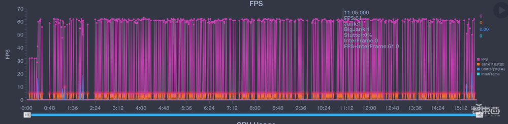 真我GT2首发体验：玩《原神》不烫手，充电10分钟看剧3小时？