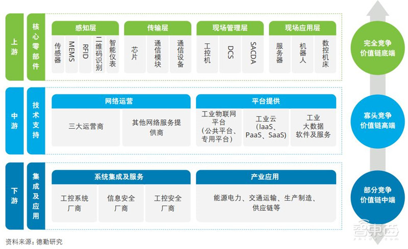 德勤深度：140亿元大蛋糕！制造业中的AI机会，中国制造强国的秘密 | 智东西内参