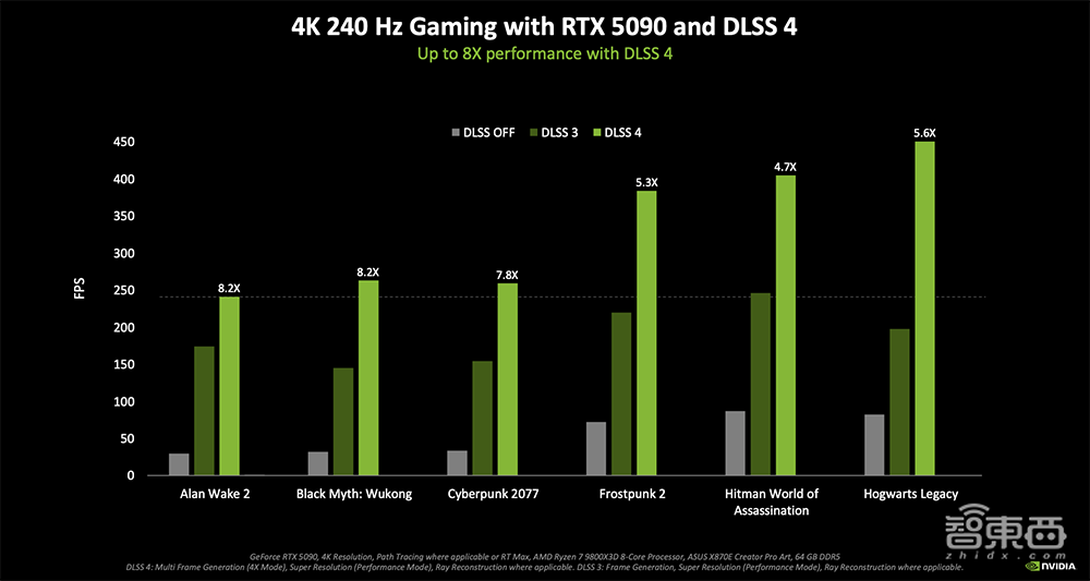 深度揭秘RTX 5090八大看点:游戏“兵器库”逆天,将AI炼丹术塞到桌面