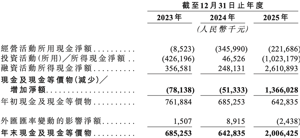 国内最大半导体IP龙头冲刺港交所!市值千亿,GPU IP出货量超20亿