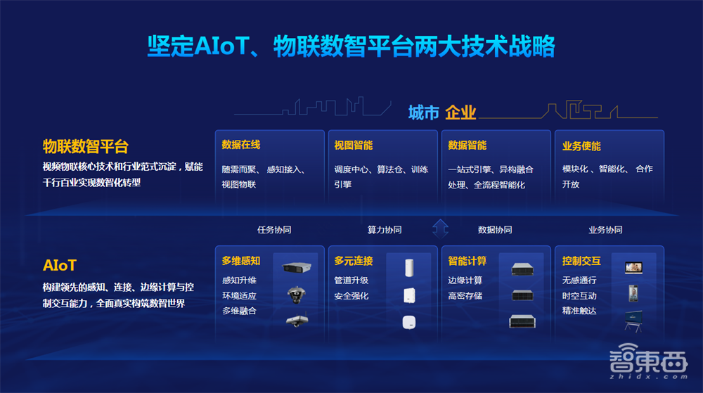 大华股份新战略背后:智慧物联巨头的 “软”实力突围