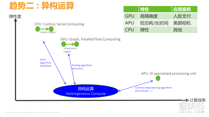 一文读懂如何基于NeuroPilot平台打造手机AI！